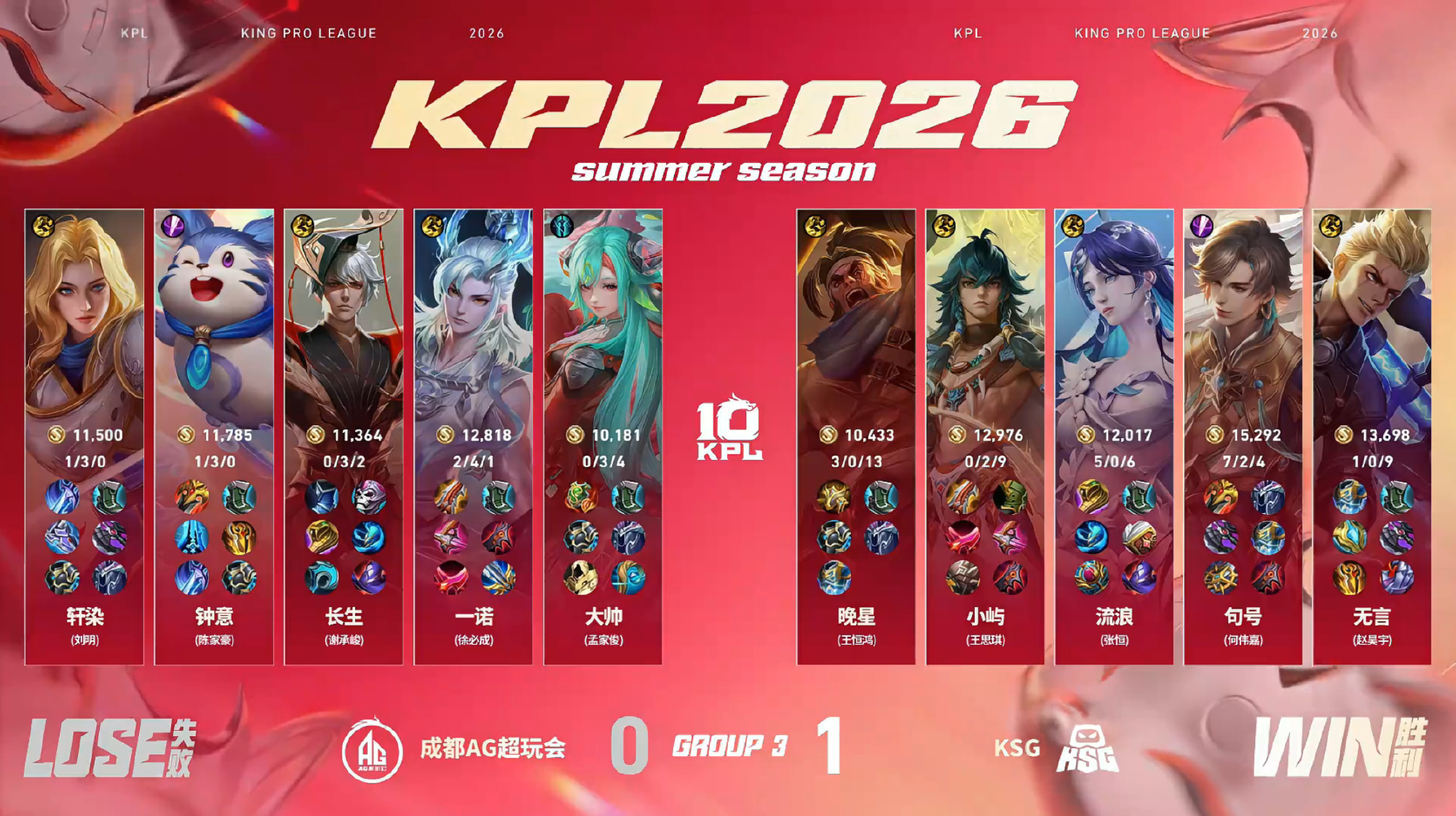 晚星苏烈太猛了AG对战KSG【成都AG超玩会 0:1 KSG】拿下第一局比赛！M