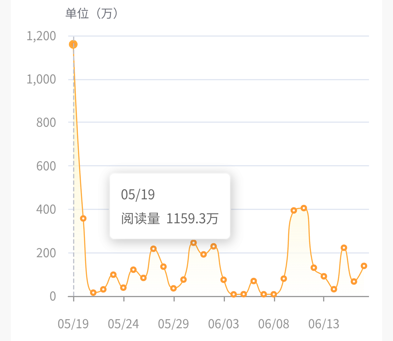 我真的要还不起了
