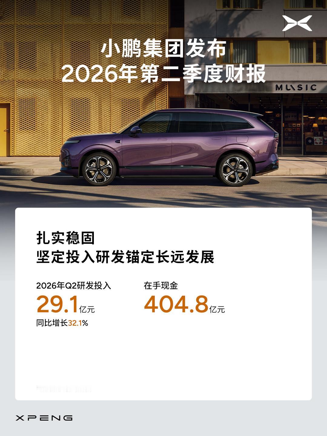 第二季度汽车总交付量为103295台，环比增长64.8%；
总营收达197.4亿