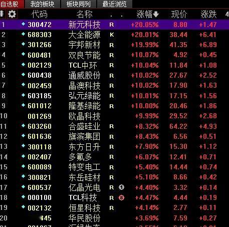 **今天硅料新能源概念上市公司股票大幅度上涨**

今日的股票行情犹如一场激烈的