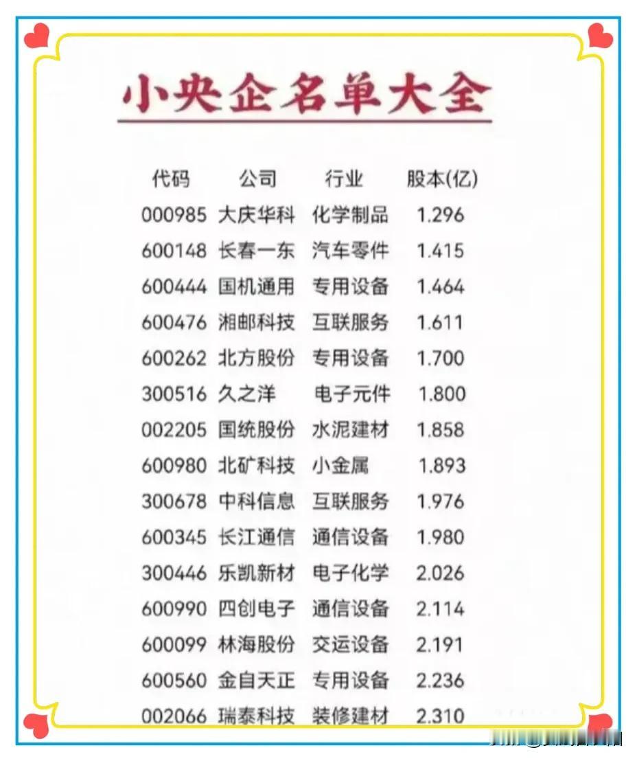 这些央企小市值公司十分难得。全面注册制度下，退市容易了。央企不容易退市，安全性好