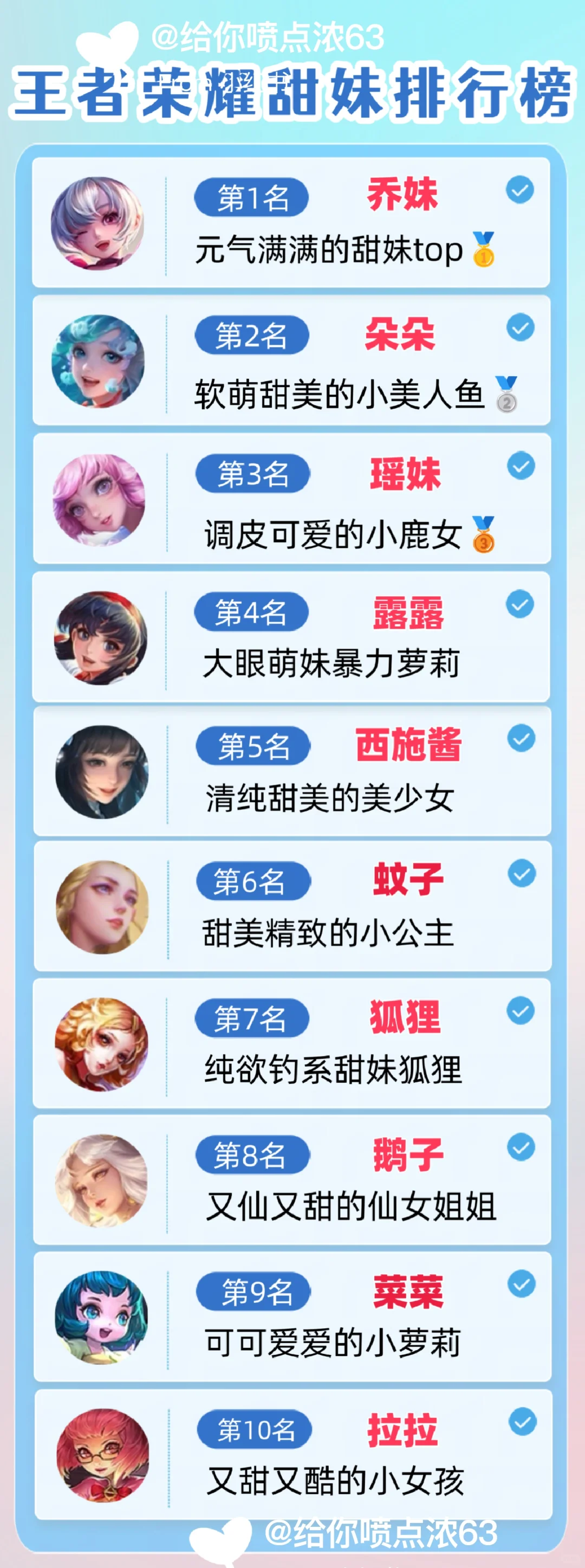 王者荣耀甜妹排行榜，谁是你心中的top1呢