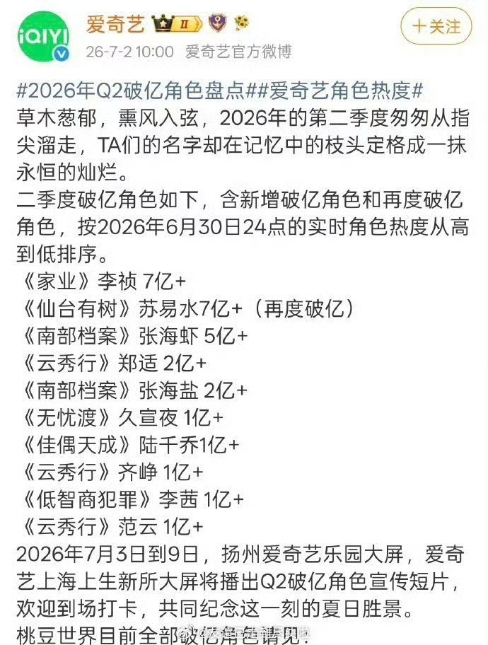 🥝二季度角色破亿榜前十，好多长尾老剧角色上榜杨紫《家业》李祯7亿+邓为《仙台有