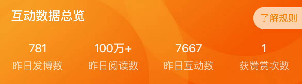 我以前的发博量vs我现在的发博量 