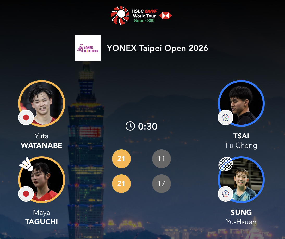 渡边勇大/田口真彩🇯🇵 21-11、21-17 蔡富丞/宋祐媗下轮对手：叶宏