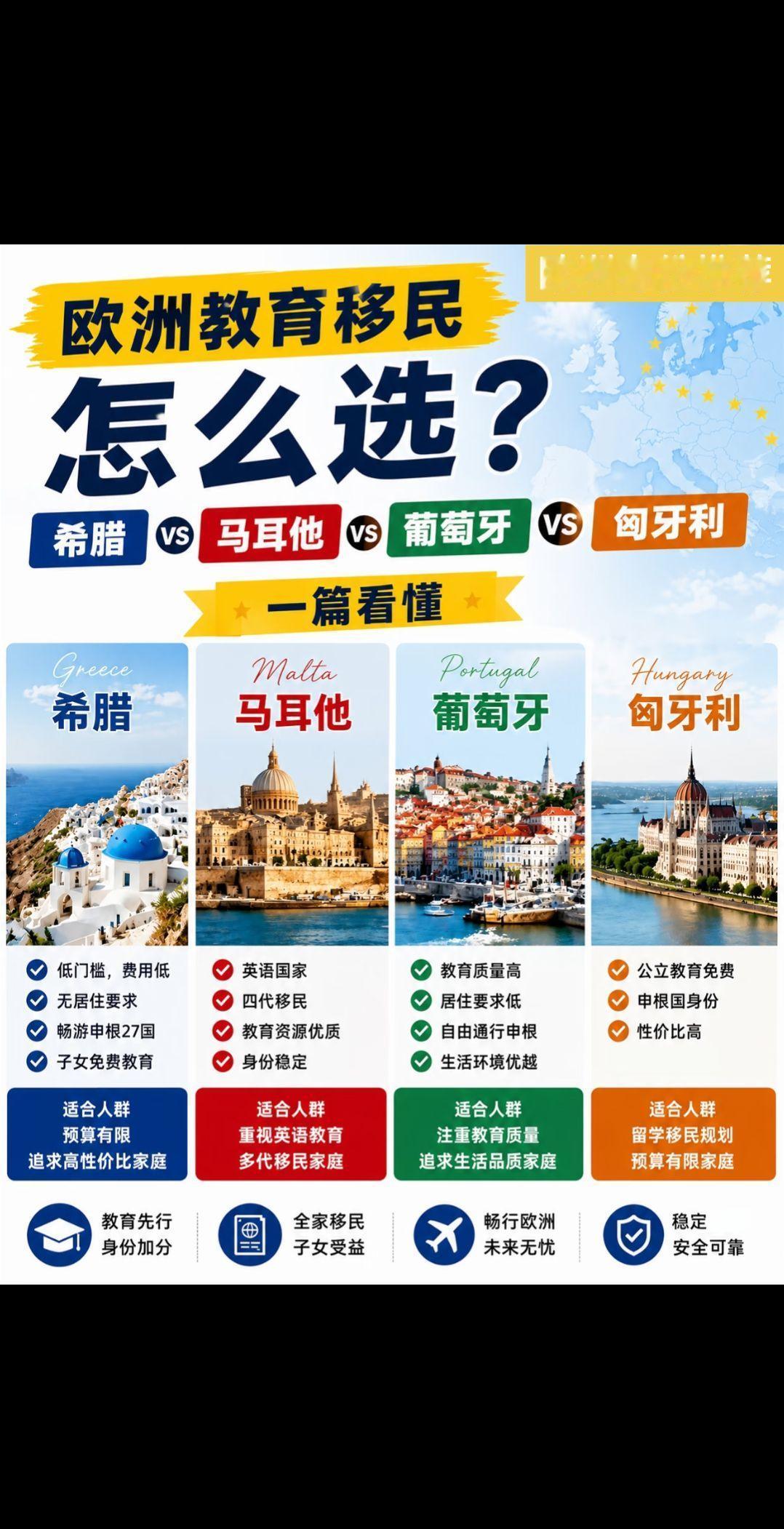 2026想要规划孩子教育未来，如何选择适合定居生活的欧洲移民国家Top❹