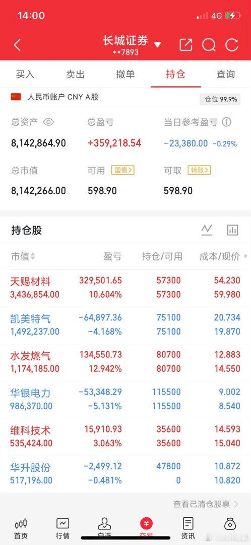 坚守岗位，满仓持股，一股没卖——兄弟们，你们是不是也这样？手里有票的，评论区扣个