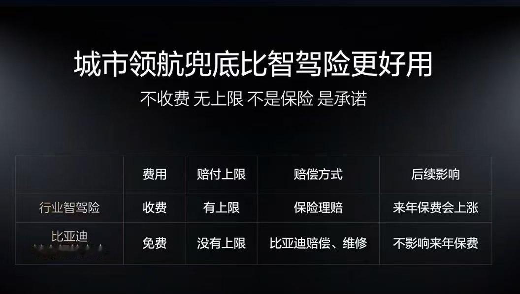 智驾险这事儿就跟自燃包赔一个道理。是把水面下的事情拿到水面上。大家坦诚一点，少一