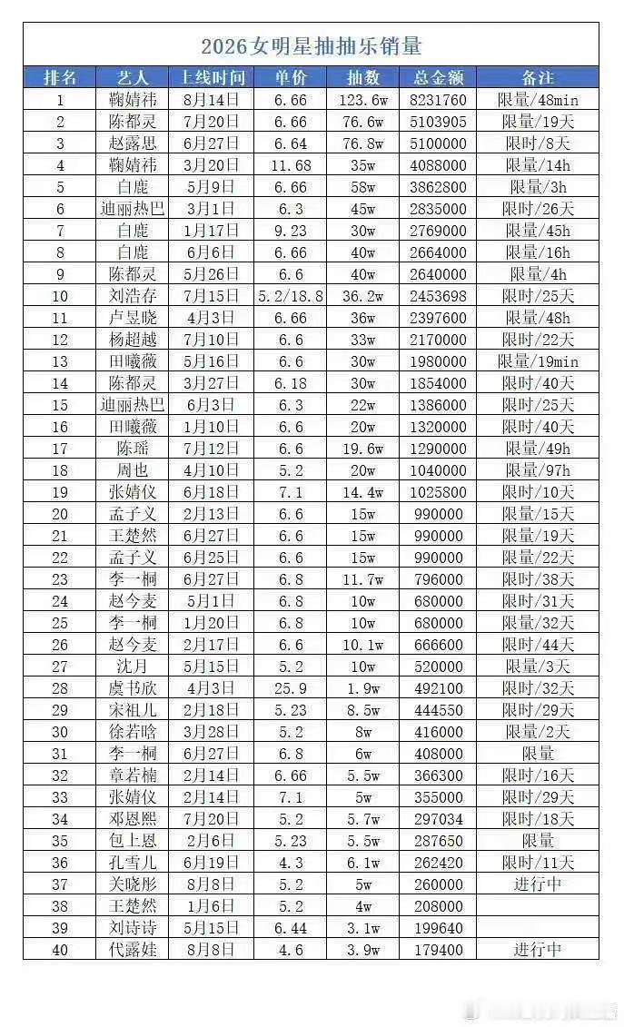 一橘之下 众花平等好爽的一句话哈哈哈哈 