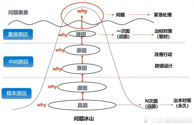 诊室故事206· 青少年减肥，不是娃一个人的事儿，而是全家的事儿体重问题，在青少