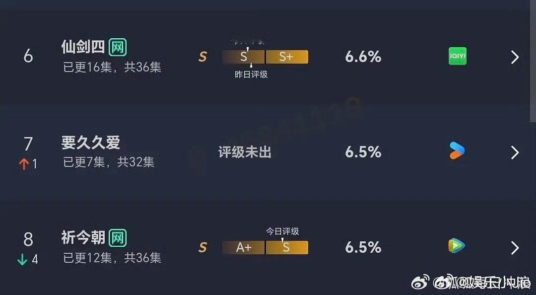 祈今朝怎么越来越有打不过仙剑四的趋势了？鞠婧祎的粉丝不是不给仙剑四做数据了吗？总