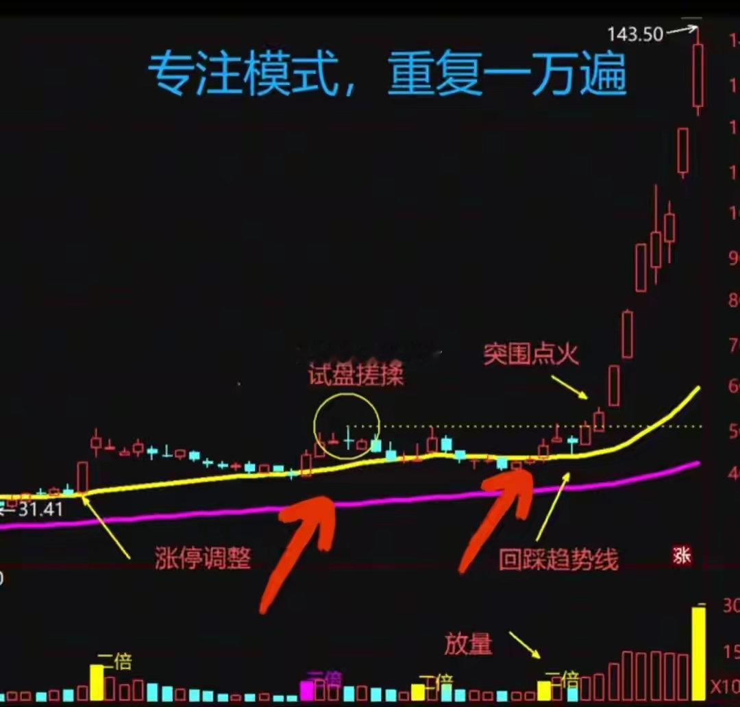 涨停调整战法吃透主力节奏，不用追高也能吃到连板行情很多散户做短线有个致命误区：看