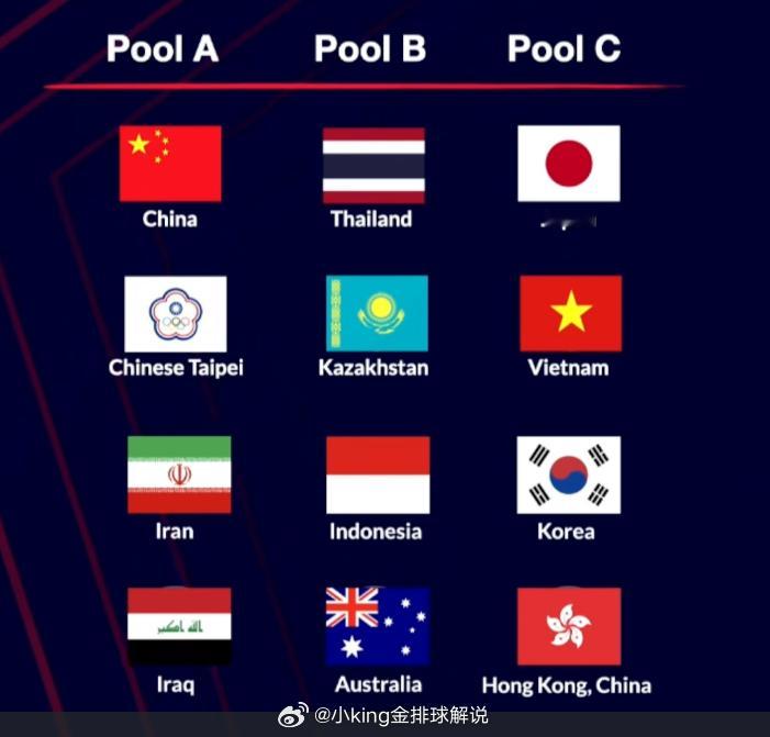 晋级形式应该已经明朗了吧？A组:中国和伊朗，和中国台北，因为中国台北在伊朗队拿了