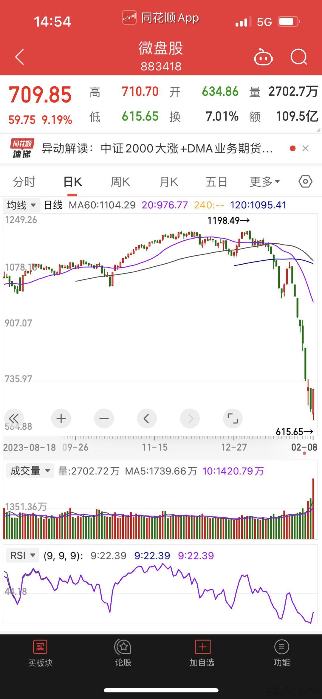 雪球量化与股灾股灾结束了。每次股灾结束，给股灾做个总结，这是我的习惯，就和201