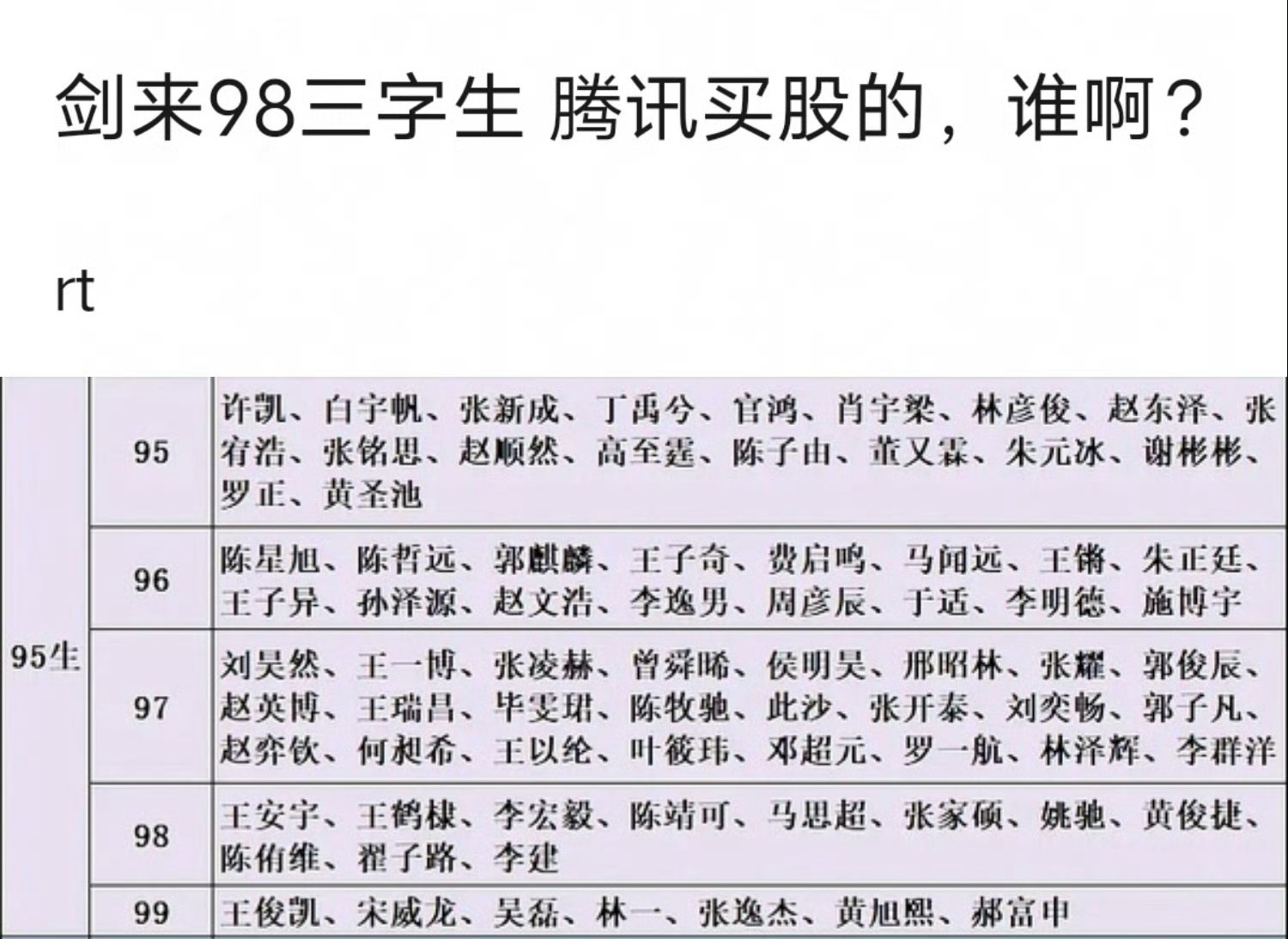 网传《剑来》男主是🐧买股的98三字生，网友都在猜测是王鹤棣&王安宇其中一个[思