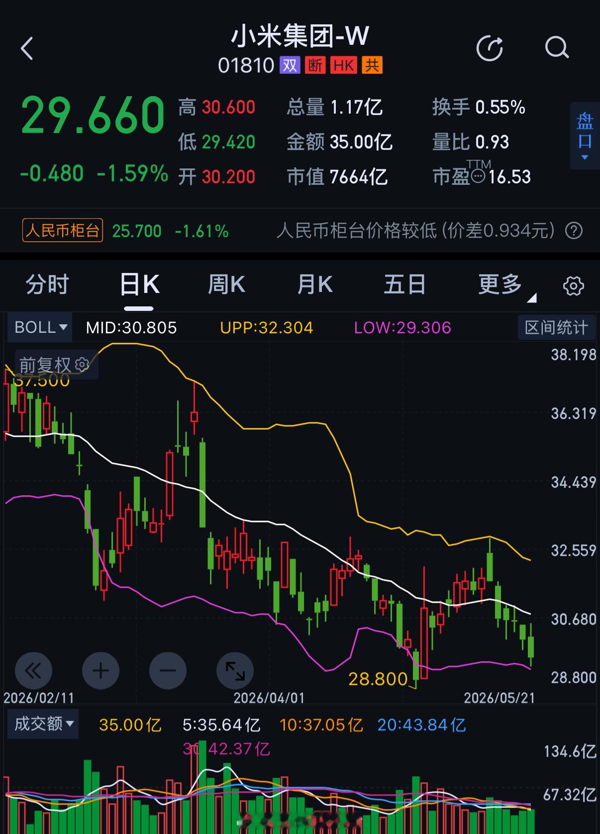 太厉害了！发的都是尖儿货！不知道明天股价会不会破新低小米发布会