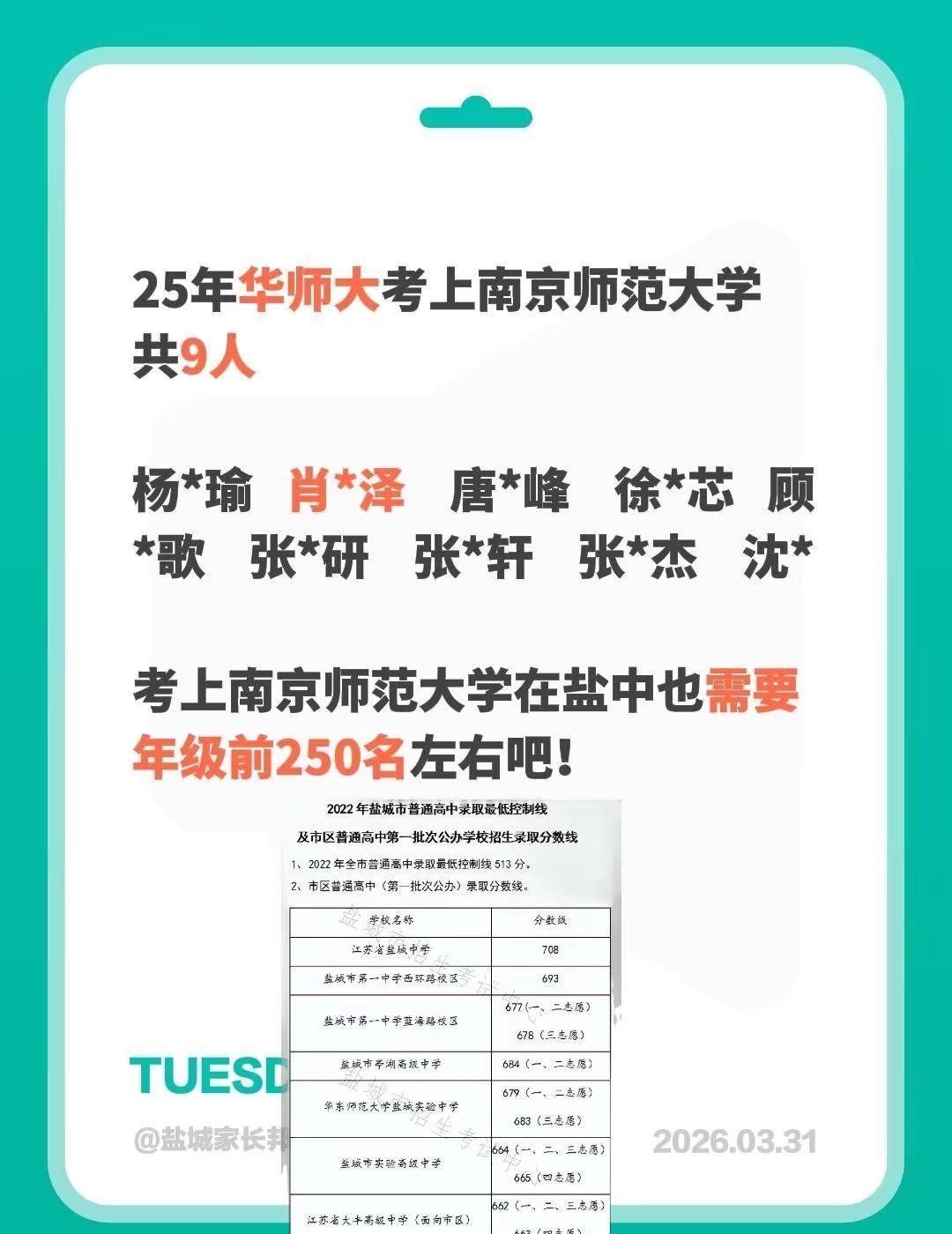 华师大25年高考，22年录取分数线比盐中低29分，比一中低14分，比亭高低5分，