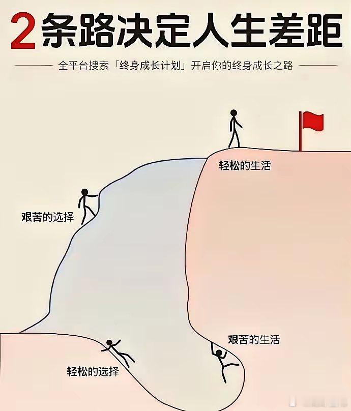 还真是两条路决定人生差距 ​​​