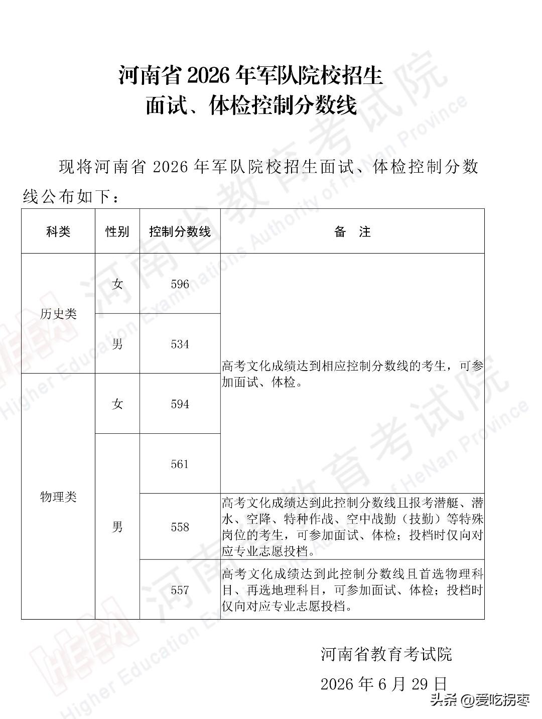 2026年河南省军校面试、体检控制分数线新鲜出炉，历史类女生596分，男生534