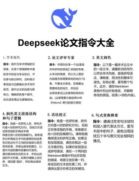 Deepseek论文指令大全‖一天完成论文初稿