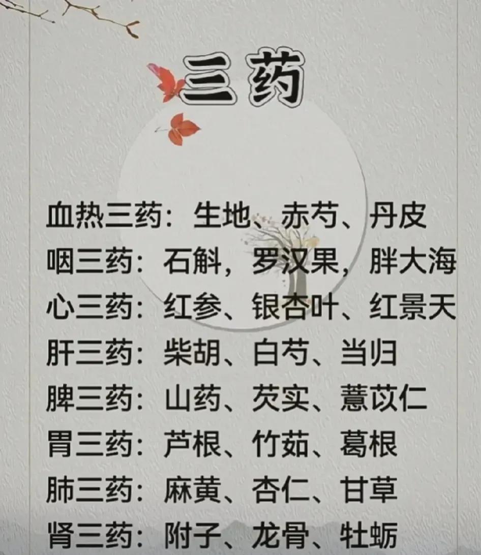 中药三药搭配是中医常用的药方组合，搭得好，效果显著。今天就来给大家介绍几种常见的