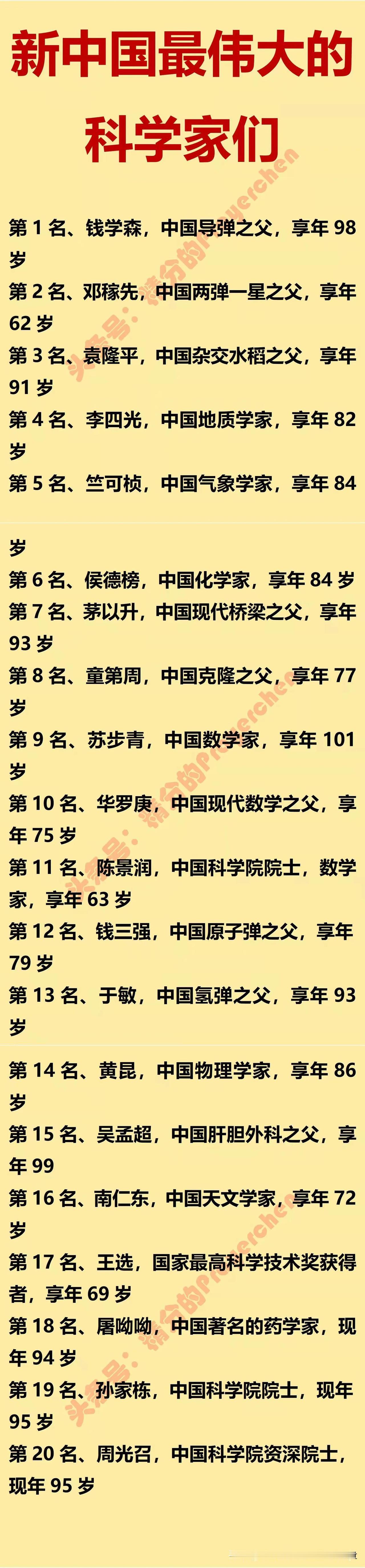 钱学森：中国导弹之父，享年98岁；
袁隆平：中国杂交水稻之父，享年91岁；
童第