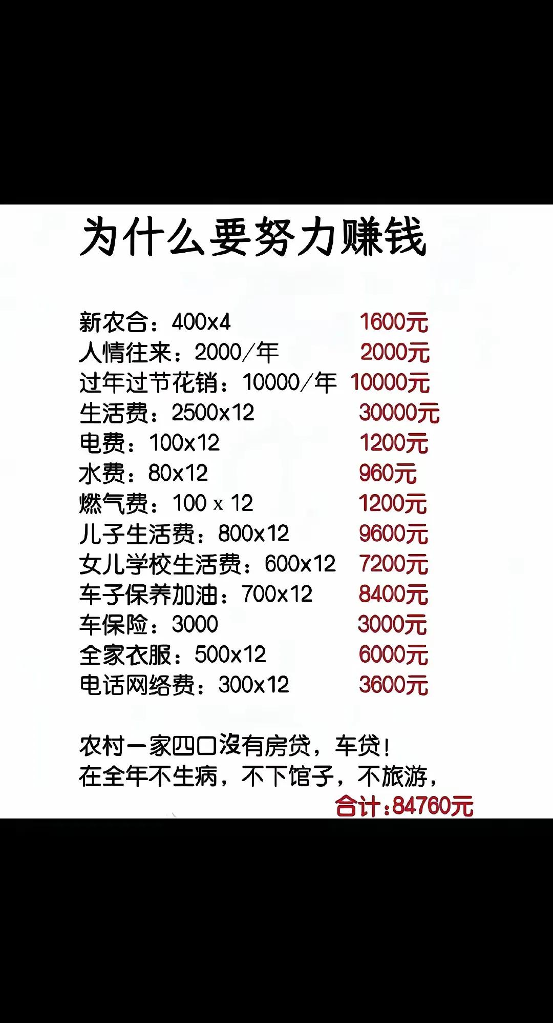 男人是家里的顶梁柱，真的不能倒！

当有了家庭，赚钱才是放在第一位。

你的所支