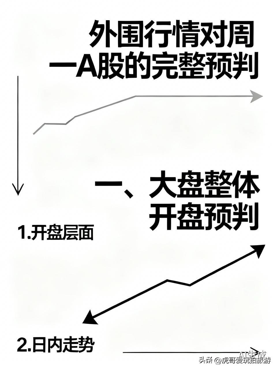 外围行情对周一A股的完整预判

一、大盘整体开盘预判

周五美股三大指数小幅收红