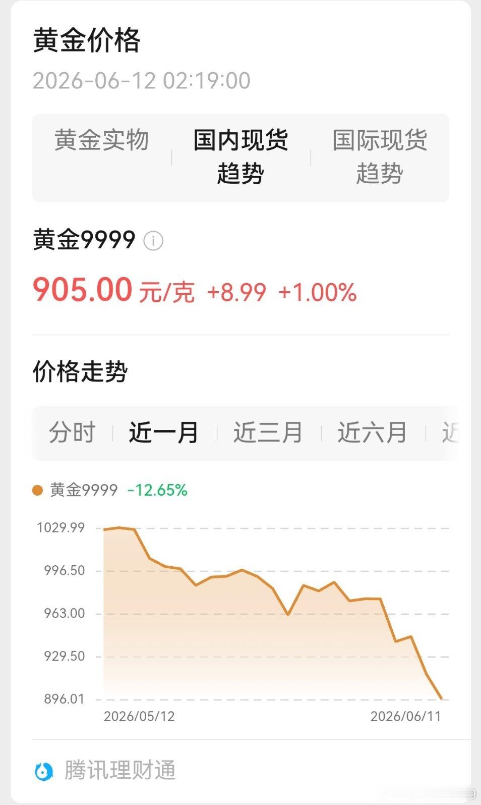 现货黄金反弹。金价 波动大，关于黄金 的每一个热搜都是过时的消息。 美东时间11