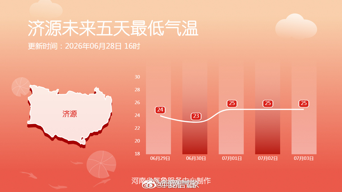 十八地市未来五天最低气温 （河南气象）信阳生活 信阳