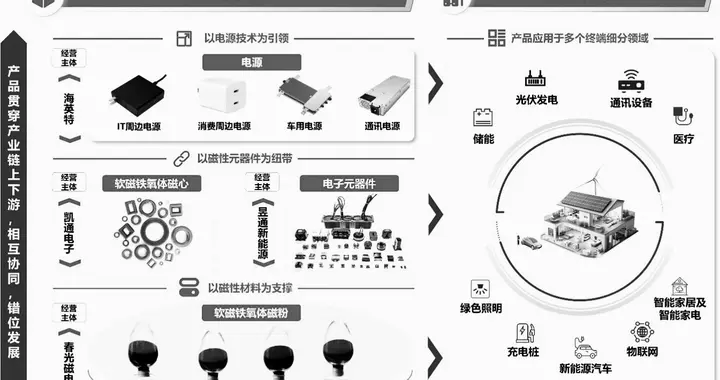 春光集团创业板IPO过会，中金公司保荐