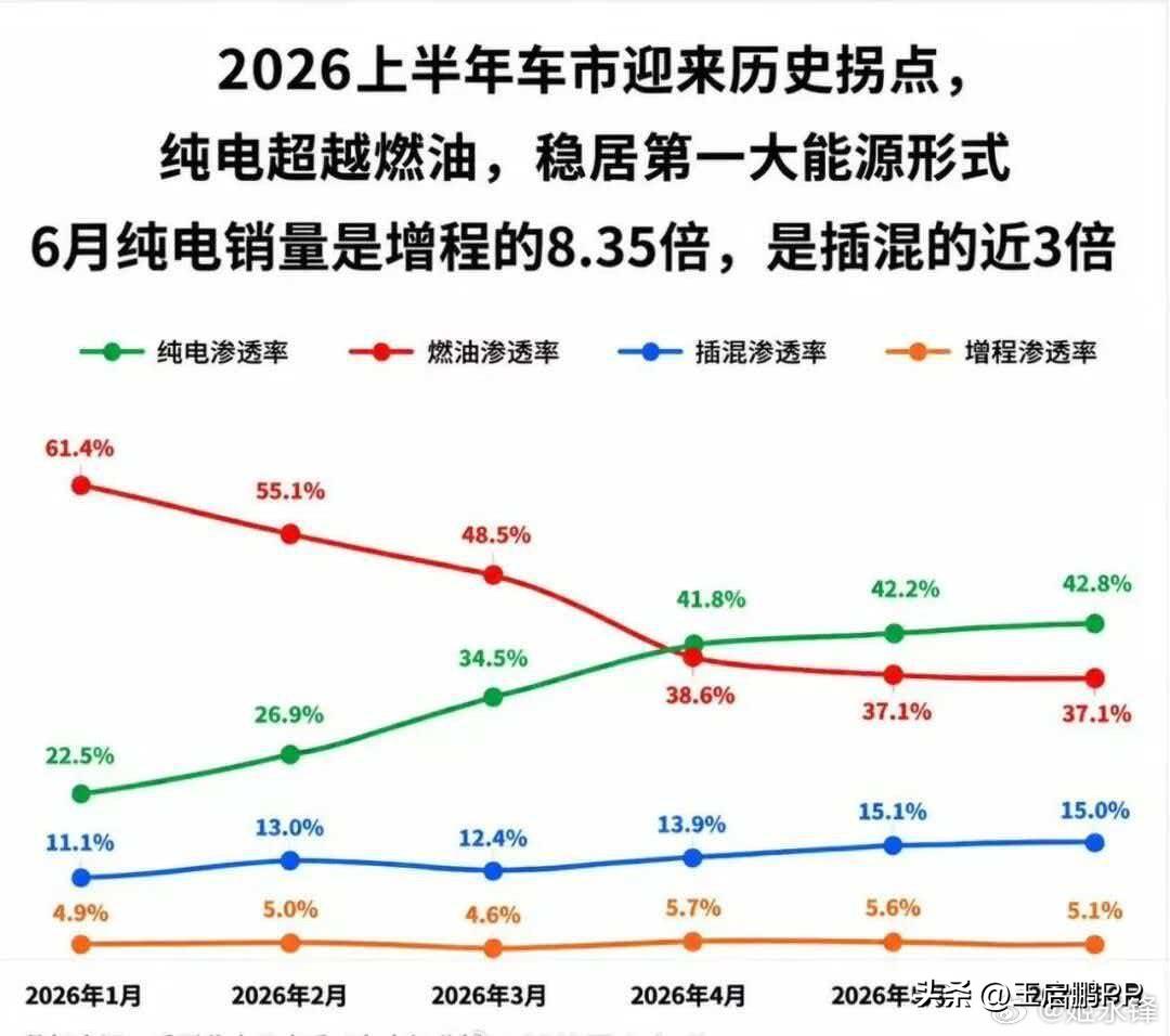 乐道L90上市一周年了，到现在累计交付60,000台，稳居30万级纯电大型SUV