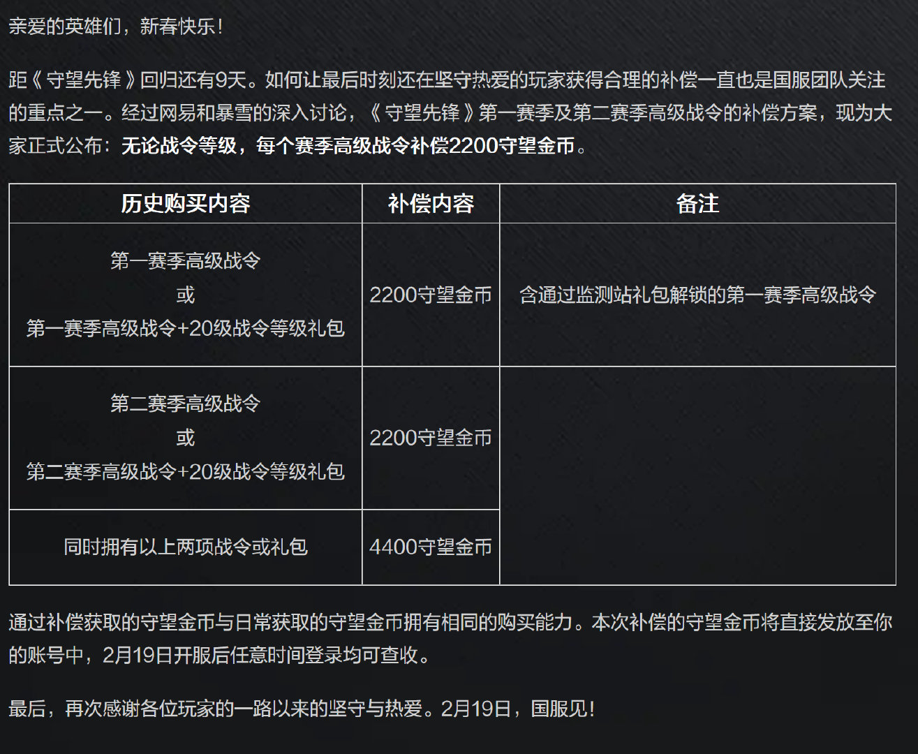 《守望先锋》第一赛季和第二赛季高级战令补偿内容公布，共4400金币！很好，这集我