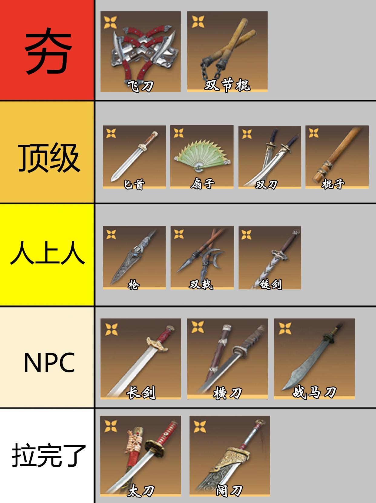 永劫赛季末全武器强度从夯到拉排行！。