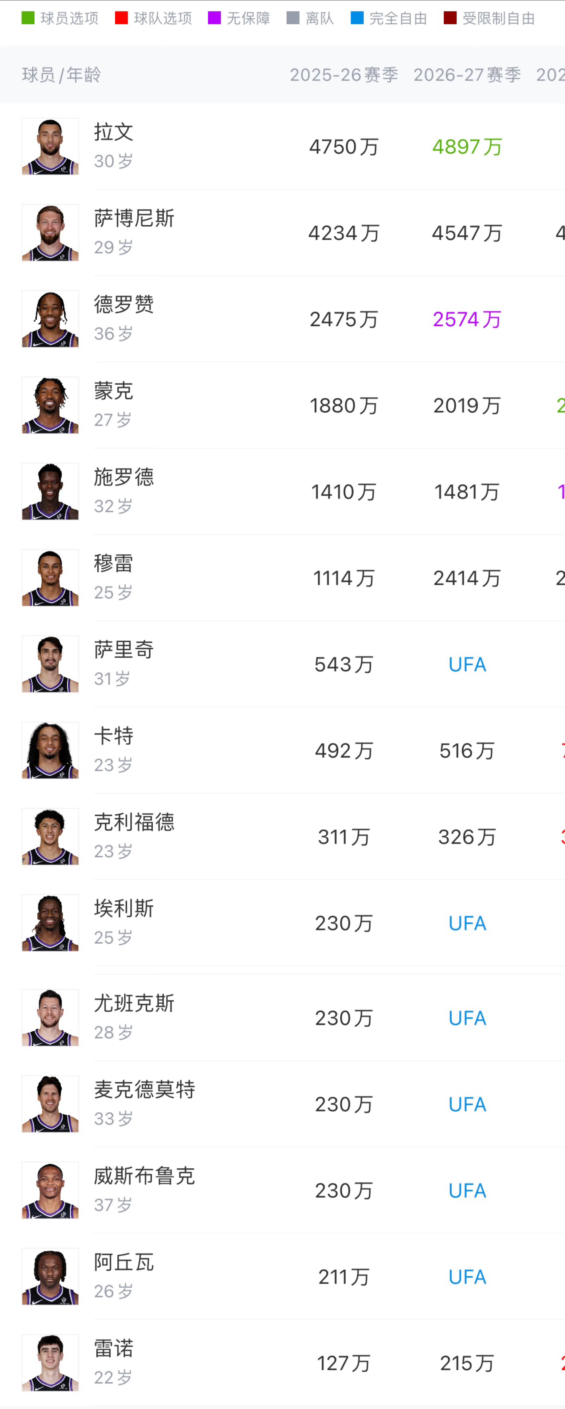 今天打下来都明白湖人队进攻打不开的时候注定艰难。进攻这东西起伏不定，增加防守资源