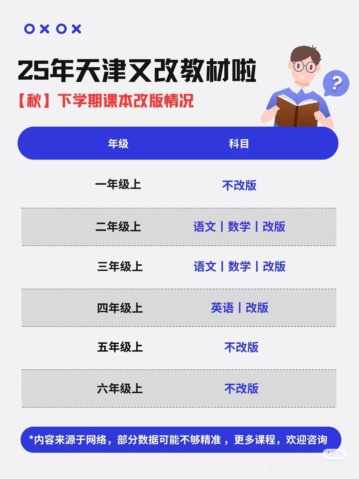 2025年天津又双改教材了！