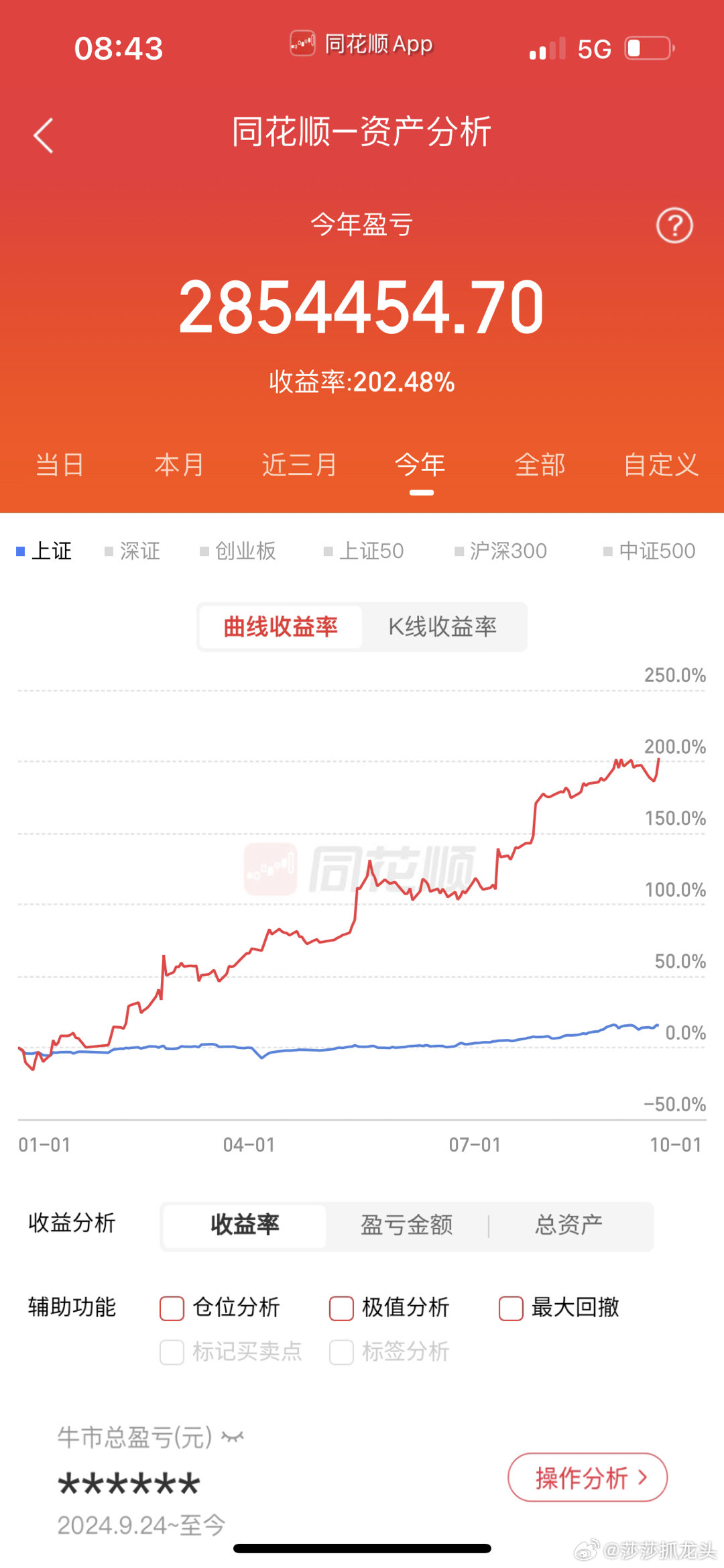 做为一个热门财经博主今天在牛市里的收益率显然是不够突出的，但是莎莎有多真实大家都