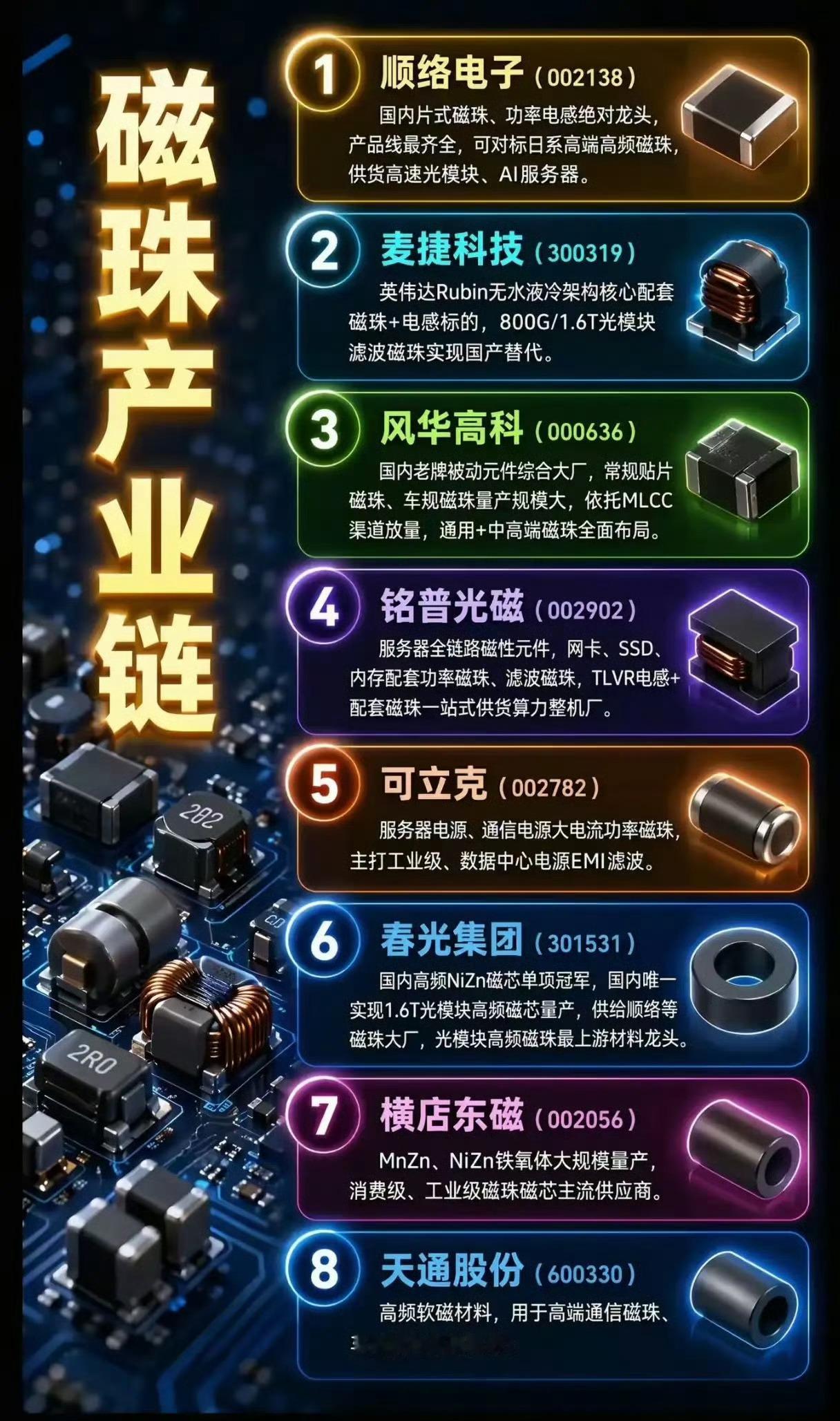 磁珠产业链8大核心企业盘点！AI算力+光模块爆发，上游磁珠/电感赛道迎来黄金期！
