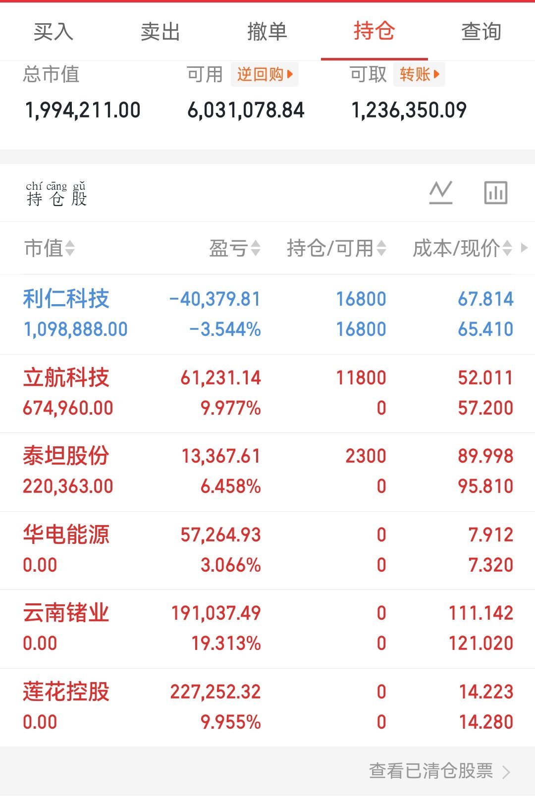 📸 6.26 实盘｜大盘暴跌日，我的账户逆势狂赚50万！✅ 今日落袋止盈- 莲