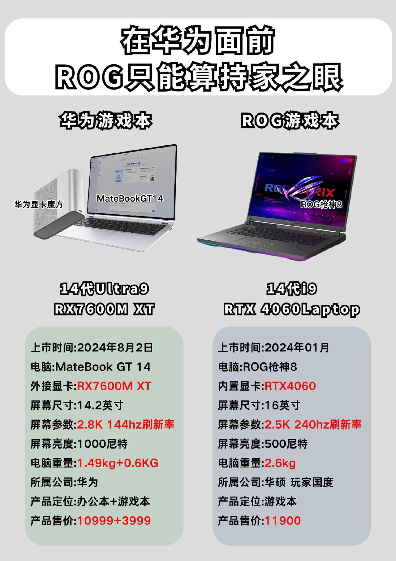 这也太贵了吧#游戏本 #笔记本电脑 #华为matebookgt14 #rog