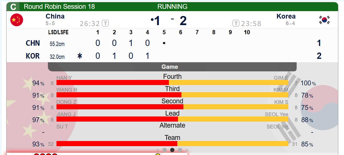 【中韩大战】中国第四局控分成功，中国1-2韩国 