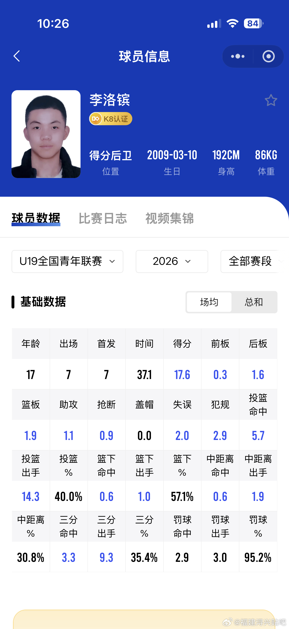 在刚刚结束的U19青年联赛(三门峡赛区）赛事中 福建浔兴青年队小将李洛镔场均能拿