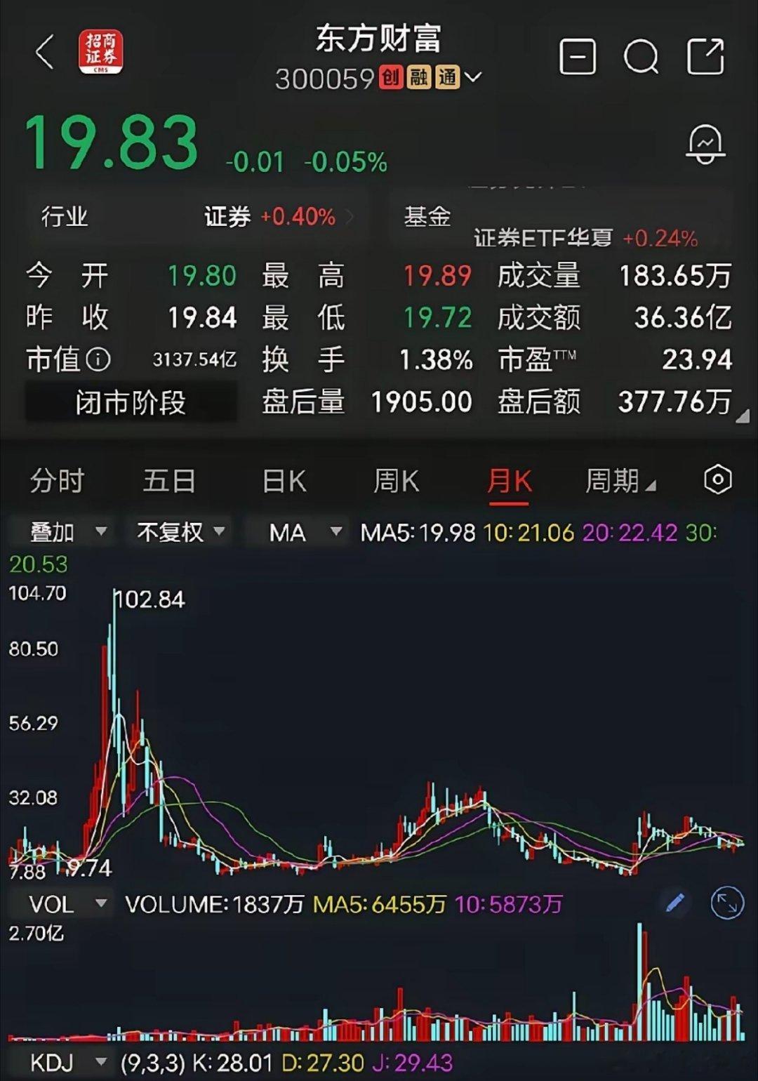 很多老股民都知道，牛市来了买什么。牛市来了，当然买牛旗手-券商！主板买中信证券，