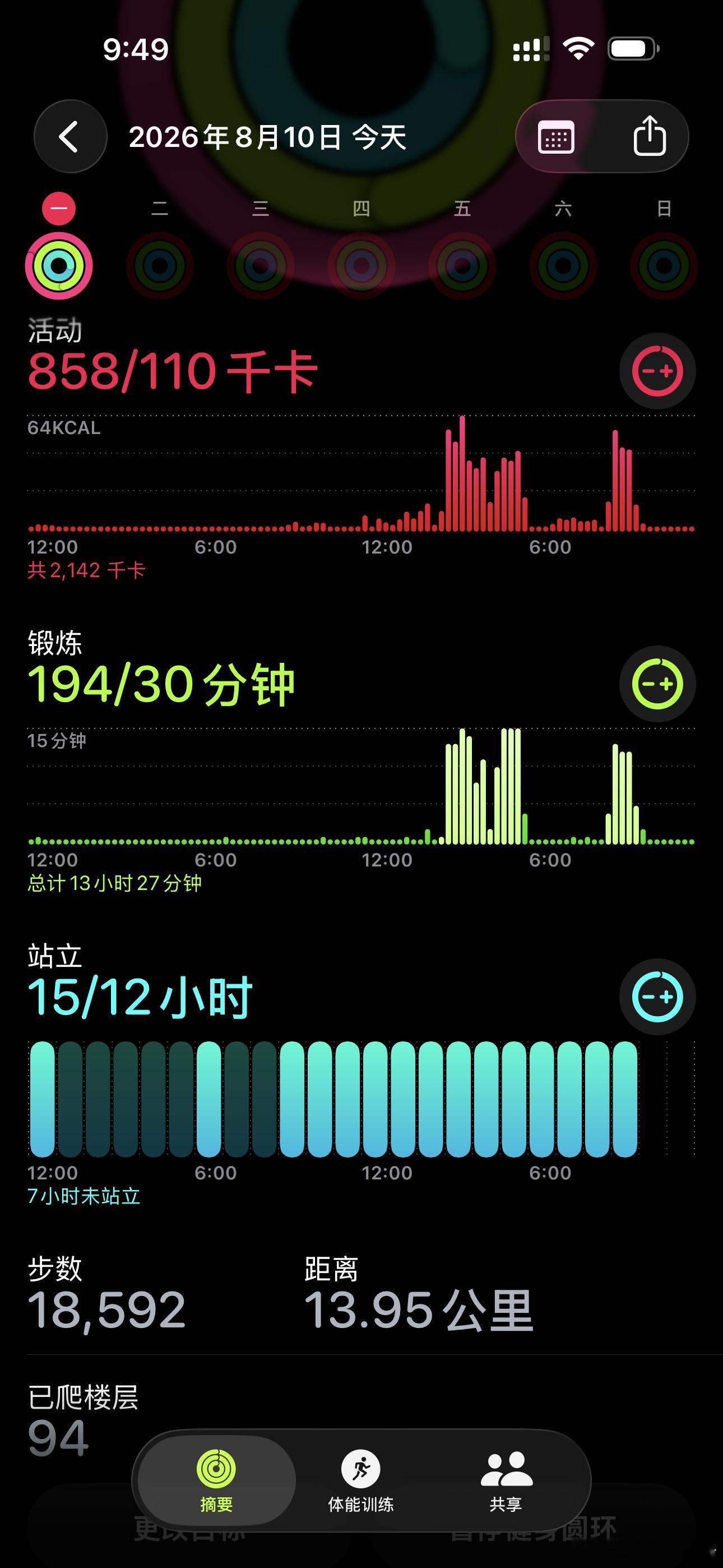 对自己也是下狠心了 加油哇 