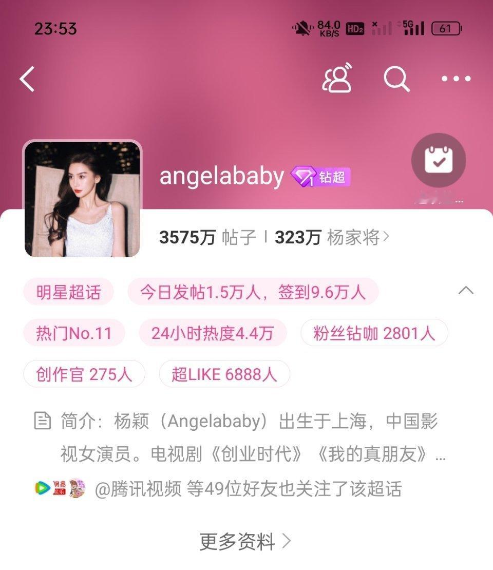 angelababy昨天超话签到人数破9.6万了超like破6888人，鼻粉好热