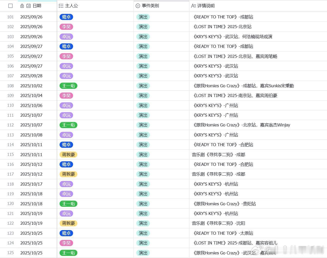 十个勤天【勤天编年史】——演出篇十个勤天‖种地吧‖ 