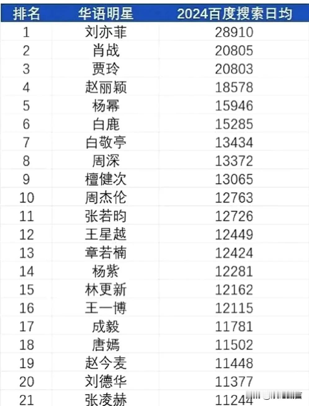 百度搜索+网友推荐：两岸三地的顶流明星和实力艺人都汇聚于此，有你家的爱豆吗？
