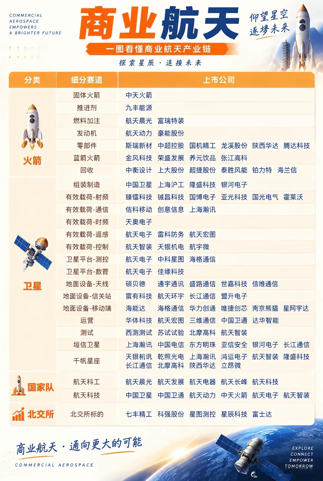 商业航天 ​​​