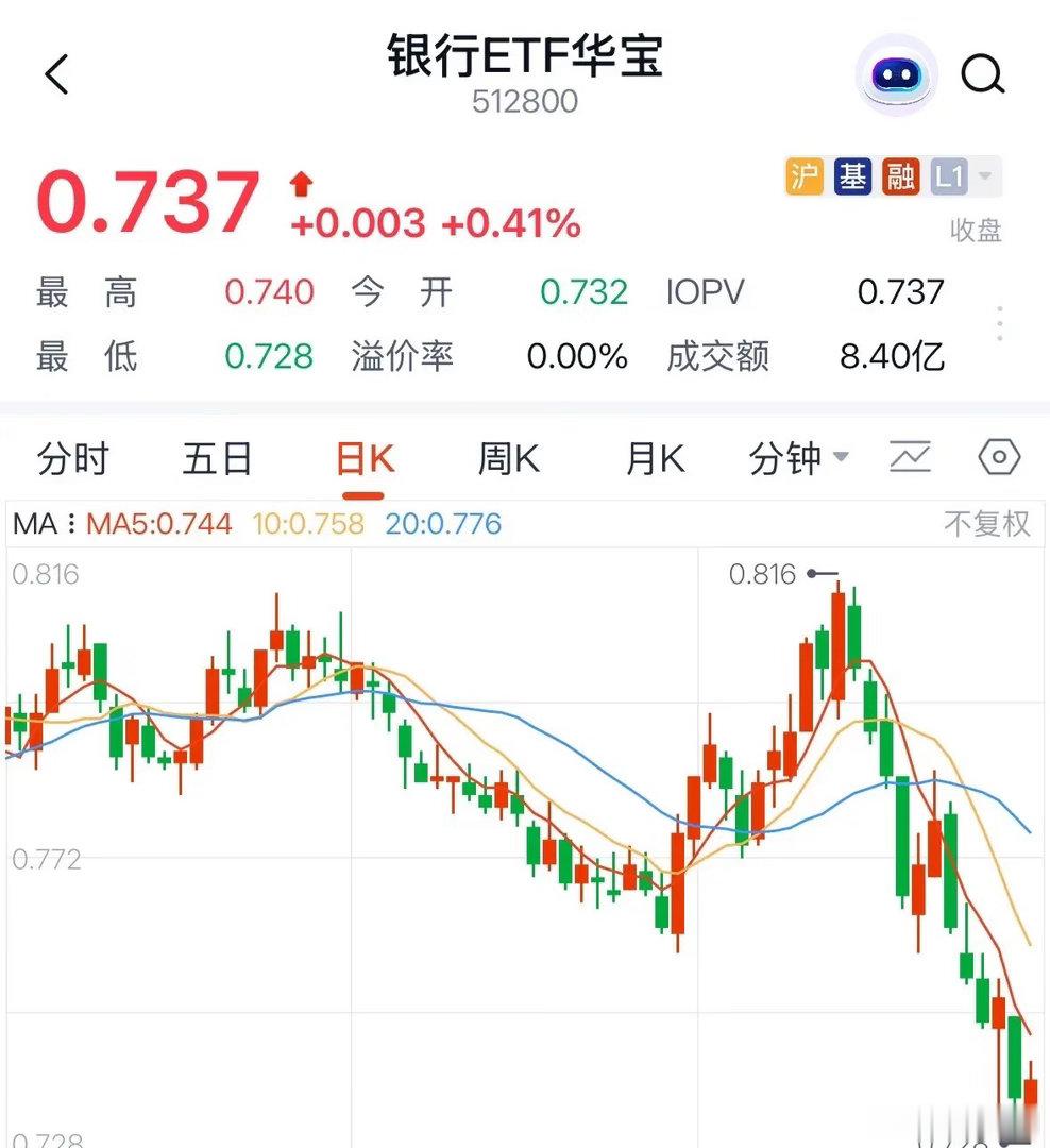 银行股为何现在狗都不理？因为下跌趋势是下一个白酒板块明天继续大跌：2026年7月