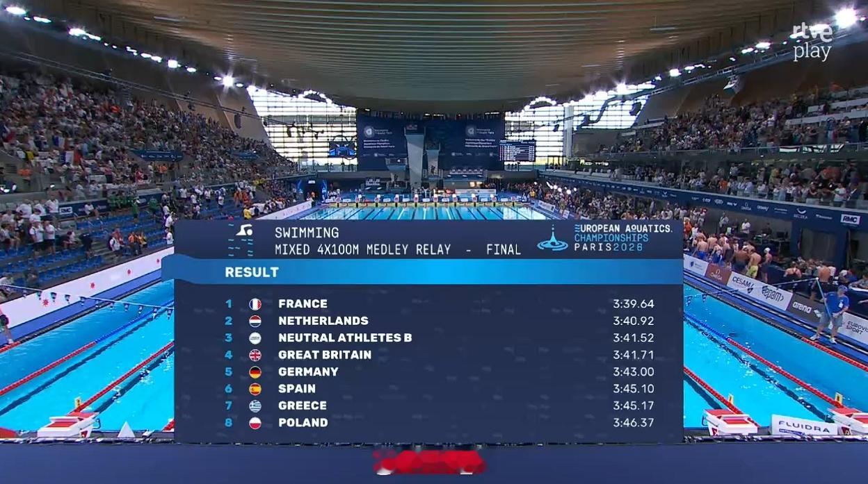 欧洲游泳锦标赛 男女混合混接决赛🇫🇷法国 3:39.64 NR 🇳🇱荷兰